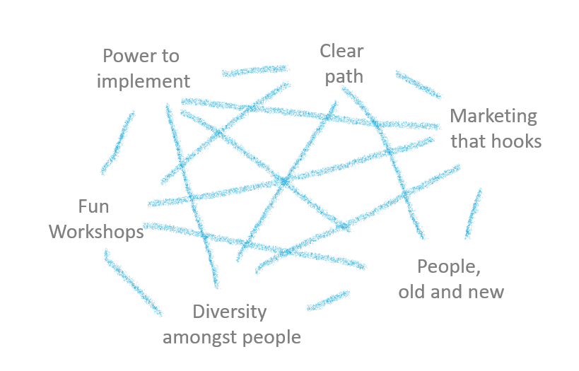 public participation web of interdependency pillars fundament